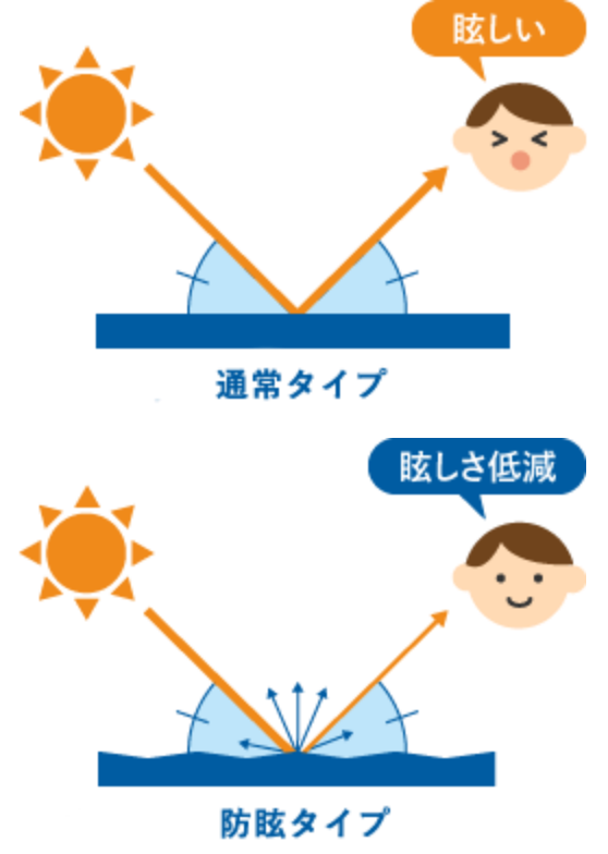 ガラス表面の比較イメージ
