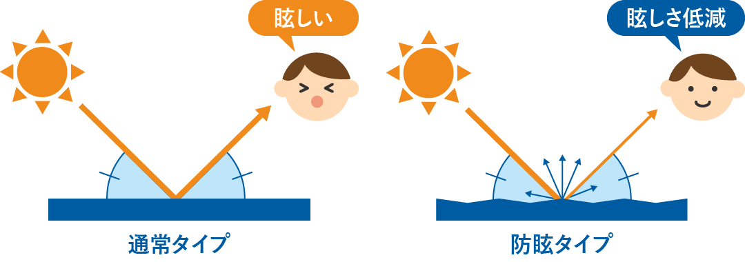 ガラス表面の比較イメージ