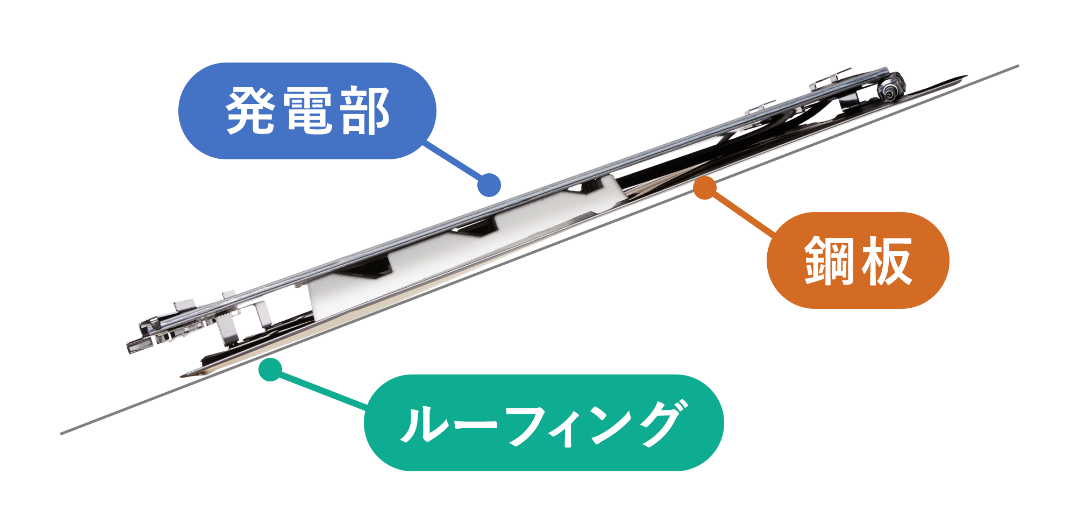 太陽電池モジュールの構造イメージ