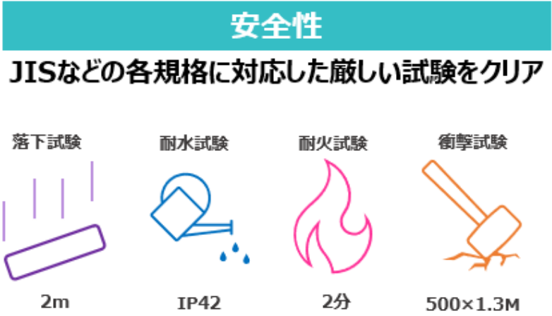 安全性：JISなどの各規格に対応した厳しい試験をクリア