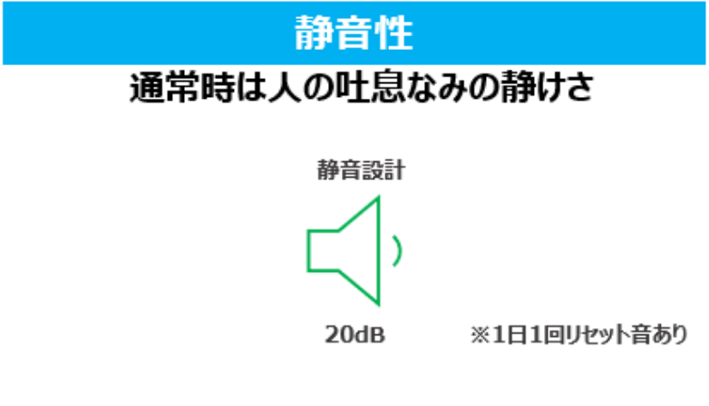 静音性：通常時は人の吐息なみの静けさ ※1日1回リセット音あり