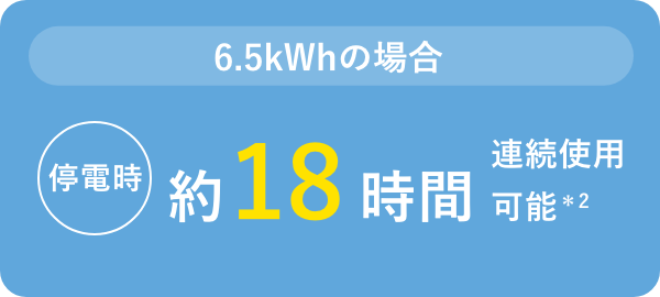 ハイブリッド停電時（昼間）の図