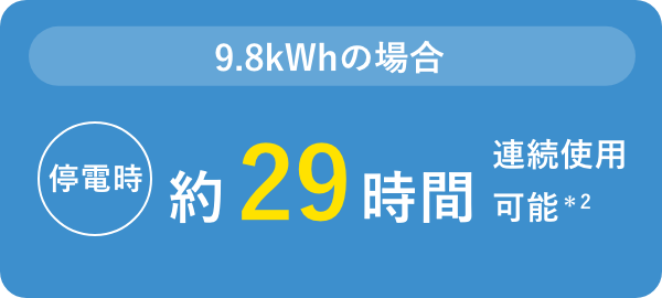 ハイブリッド停電時（昼間）の図