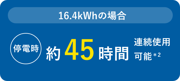 ハイブリッド停電時（昼間）の図
