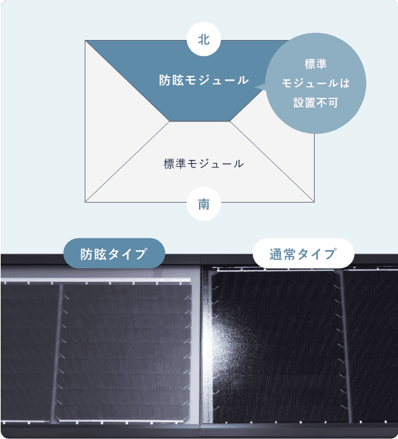 防眩タイプと通常タイプ