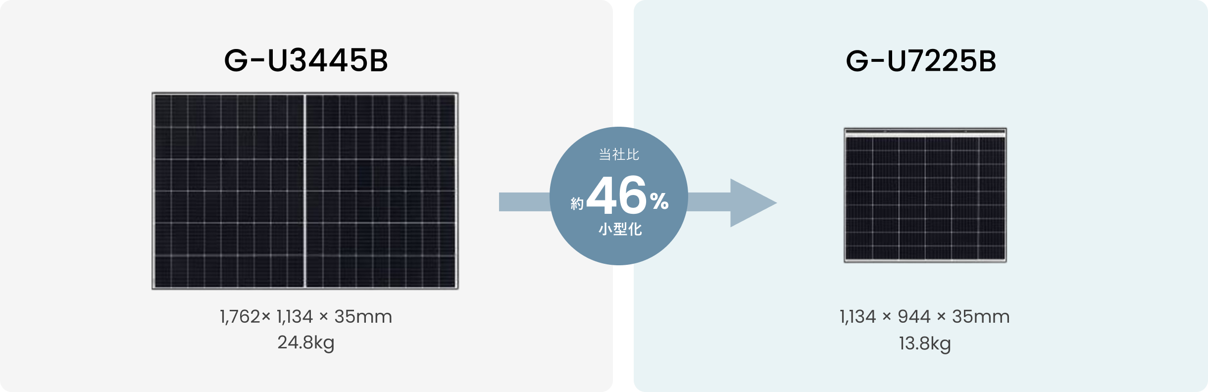 大判タイプの太陽電池と小型タイプの太陽電池